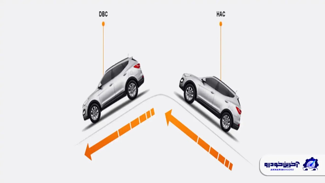 سیستم کنترل حرکت در سربالایی و سراشیبی چیست و چگونه کار می‌کند؟